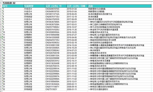 新三板体外诊断之星 致善生物——机会属于有准备的人